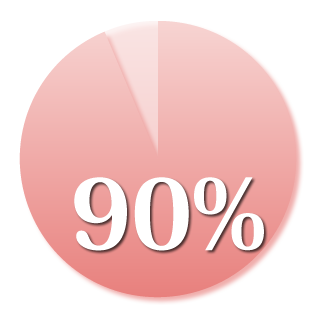 満足度90%